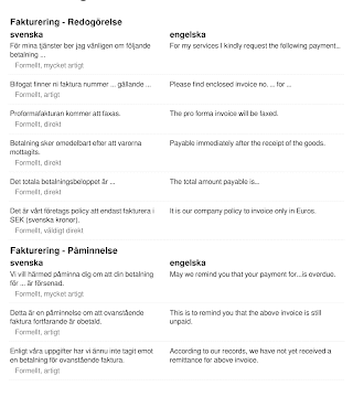 Ladda ner faktura på engelska: Mallar och tips för korrekt fakturering