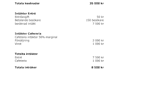 Ladda ner hushållsbudget kalkyl: Enkla mallar för att hantera kostnader