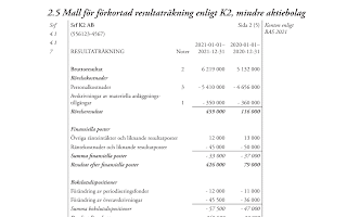 Ladda ner gratis mall för resultaträkning – Enkel och effektiv resultaträkning mall
